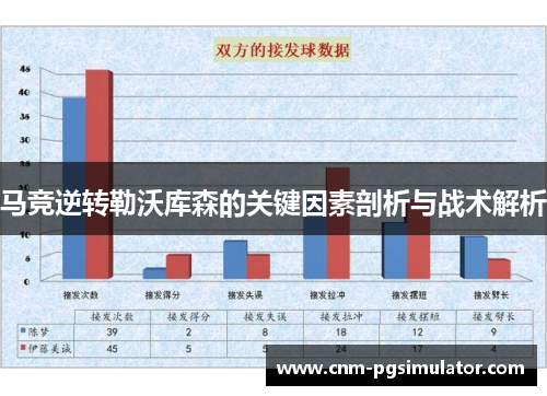 马竞逆转勒沃库森的关键因素剖析与战术解析