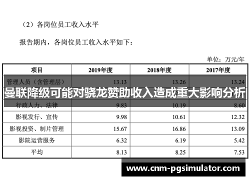 曼联降级可能对骁龙赞助收入造成重大影响分析