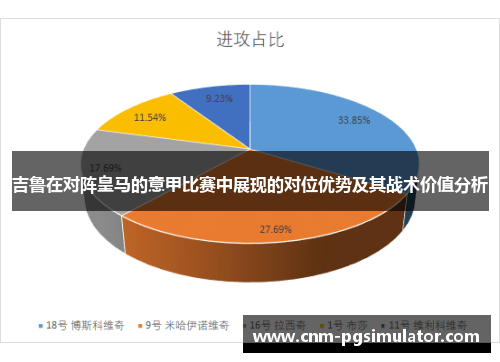 吉鲁在对阵皇马的意甲比赛中展现的对位优势及其战术价值分析